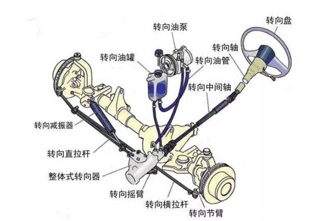 汽車(chē)常規(guī)保養(yǎng)液體篇:三油五液概念全解析-第3張圖片-鄭州市冠恒貿(mào)易有限公司【官方網(wǎng)站】-車(chē)用潤(rùn)滑油服務(wù)專家 汽車(chē)常規(guī)保養(yǎng)液體篇:三油五液概念全解析-第3張圖片-鄭州市冠恒貿(mào)易有限公司【官方網(wǎng)站】-車(chē)用潤(rùn)滑油服務(wù)專家