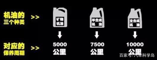 汽車(chē)常規(guī)保養(yǎng)液體篇:三油五液概念全解析-第5張圖片-鄭州市冠恒貿(mào)易有限公司【官方網(wǎng)站】-車(chē)用潤(rùn)滑油服務(wù)專家 汽車(chē)常規(guī)保養(yǎng)液體篇:三油五液概念全解析-第5張圖片-鄭州市冠恒貿(mào)易有限公司【官方網(wǎng)站】-車(chē)用潤(rùn)滑油服務(wù)專家