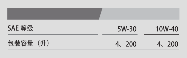 G7700 API SL 10W-40-第2張圖片-鄭州市冠恒貿易有限公司【官方網站】-車用潤滑油服務專家