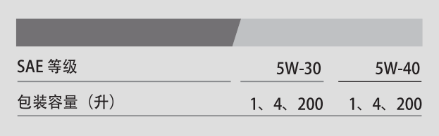 G1 API SN 5W-30-第3張圖片-鄭州市冠恒貿易有限公司【官方網站】-車用潤滑油服務專家 G1 API SN 5W-30-第3張圖片-鄭州市冠恒貿易有限公司【官方網站】-車用潤滑油服務專家