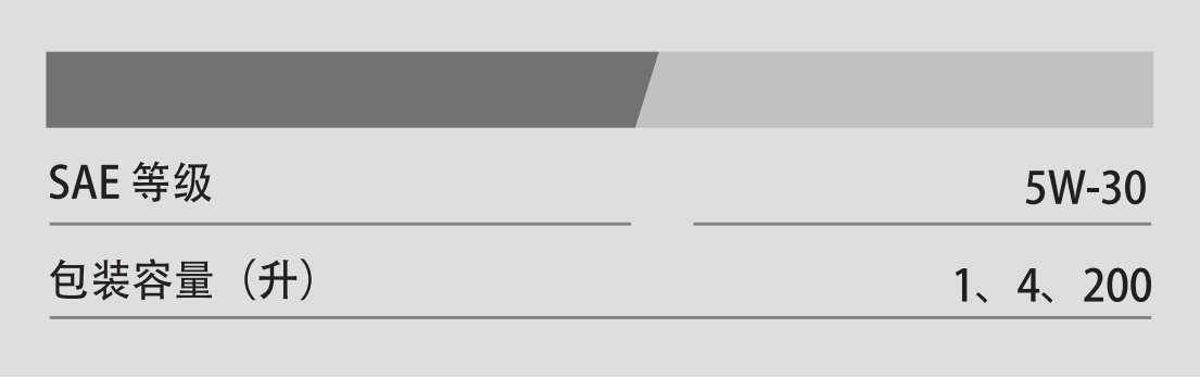 G1 Dexos 1 5W-30-第3張圖片-鄭州市冠恒貿易有限公司【官方網站】-車用潤滑油服務專家
