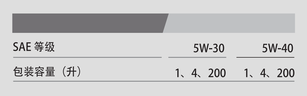 PAO C3 ACEA C3 5W-40-第3張圖片-鄭州市冠恒貿易有限公司【官方網站】-車用潤滑油服務專家