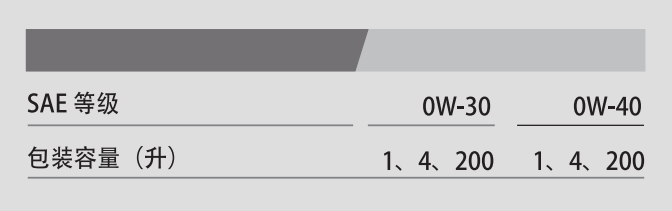 PAO1 API SN OW-30-第3張圖片-鄭州市冠恒貿(mào)易有限公司【官方網(wǎng)站】-車用潤滑油服務(wù)專家
