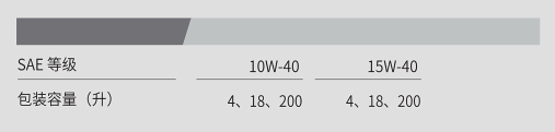 HDX CK-4 15W-40-第3張圖片-鄭州市冠恒貿易有限公司【官方網站】-車用潤滑油服務專家