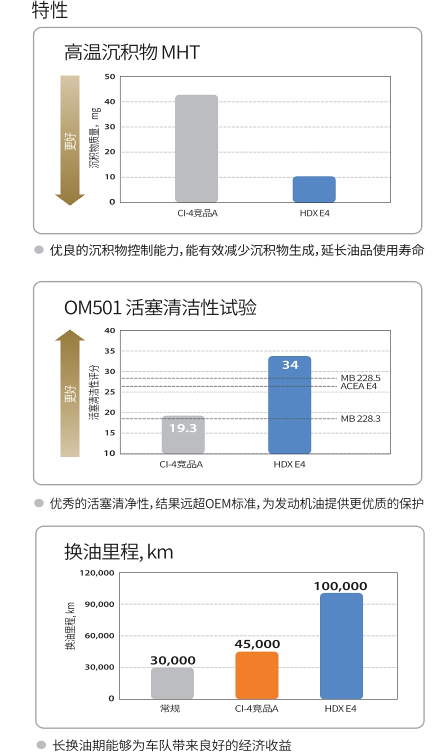 HDX E4 10W-40-第2張圖片-鄭州市冠恒貿(mào)易有限公司【官方網(wǎng)站】-車用潤滑油服務專家