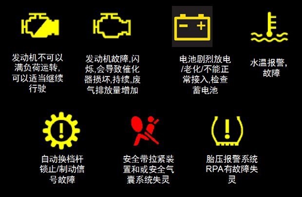 汽車常用小常識-第2張圖片-鄭州市冠恒貿(mào)易有限公司【官方網(wǎng)站】-車用潤滑油服務(wù)專家