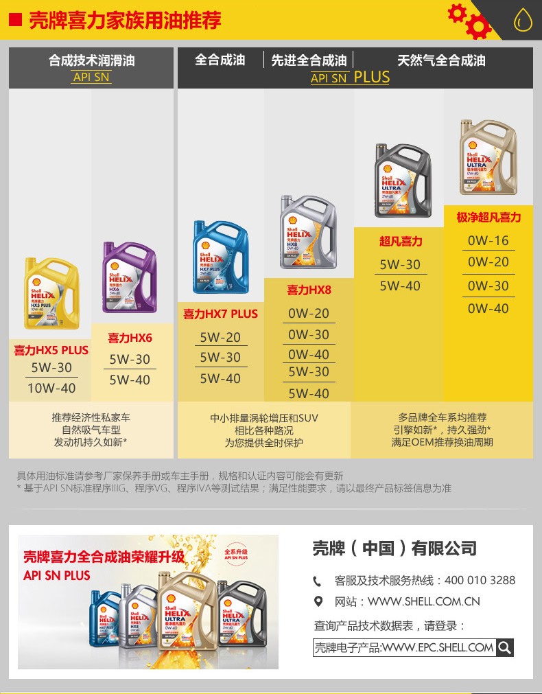 殼牌 喜力HX6 合成技術潤滑油 SN級 5W-30 4L裝-第7張圖片-鄭州市冠恒貿易有限公司【官方網站】-車用潤滑油服務專家