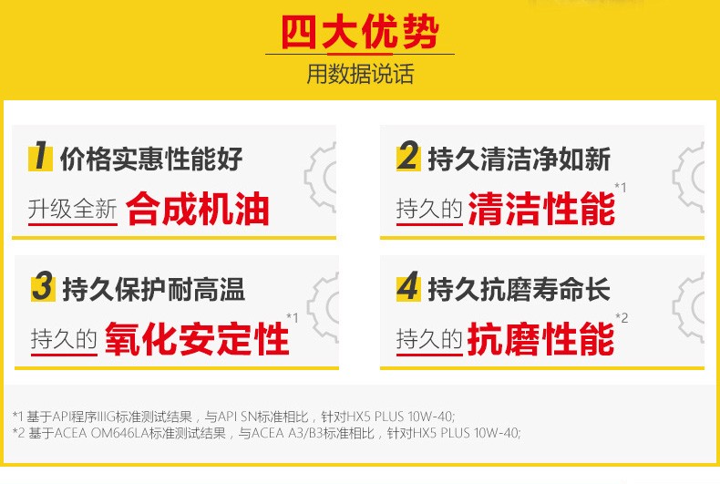殼牌 喜力HX5 PLUS合成技術潤滑油 SN級 10W-40 4L裝-第6張圖片-鄭州市冠恒貿(mào)易有限公司【官方網(wǎng)站】-車用潤滑油服務專家