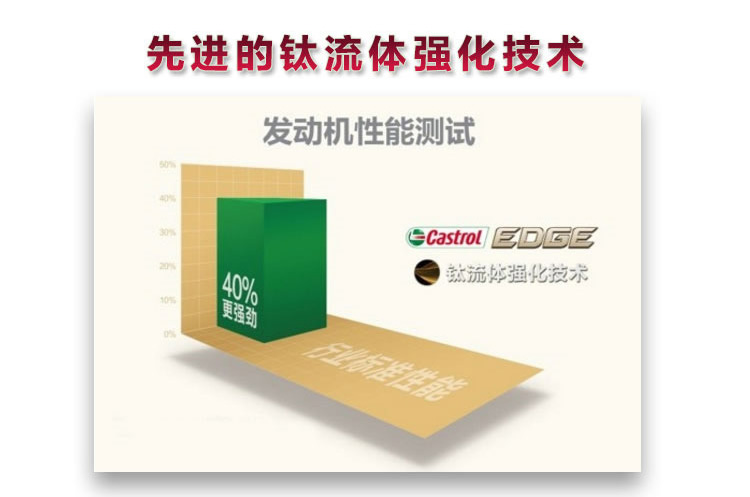 嘉實(shí)多 極護(hù) 鈦流體 全合成機(jī)油 0W-40 A3/B4 SN 1L裝-第3張圖片-鄭州市冠恒貿(mào)易有限公司【官方網(wǎng)站】-車用潤滑油服務(wù)專家