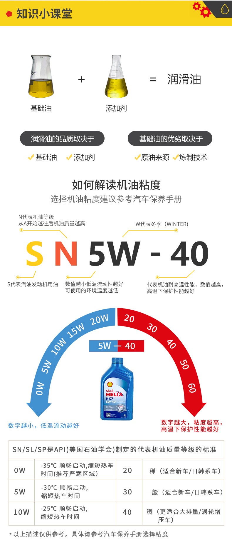 殼牌 合成機油 黃喜力HX6 10W-40 SN級 1L裝-第10張圖片-鄭州市冠恒貿易有限公司【官方網站】-車用潤滑油服務專家