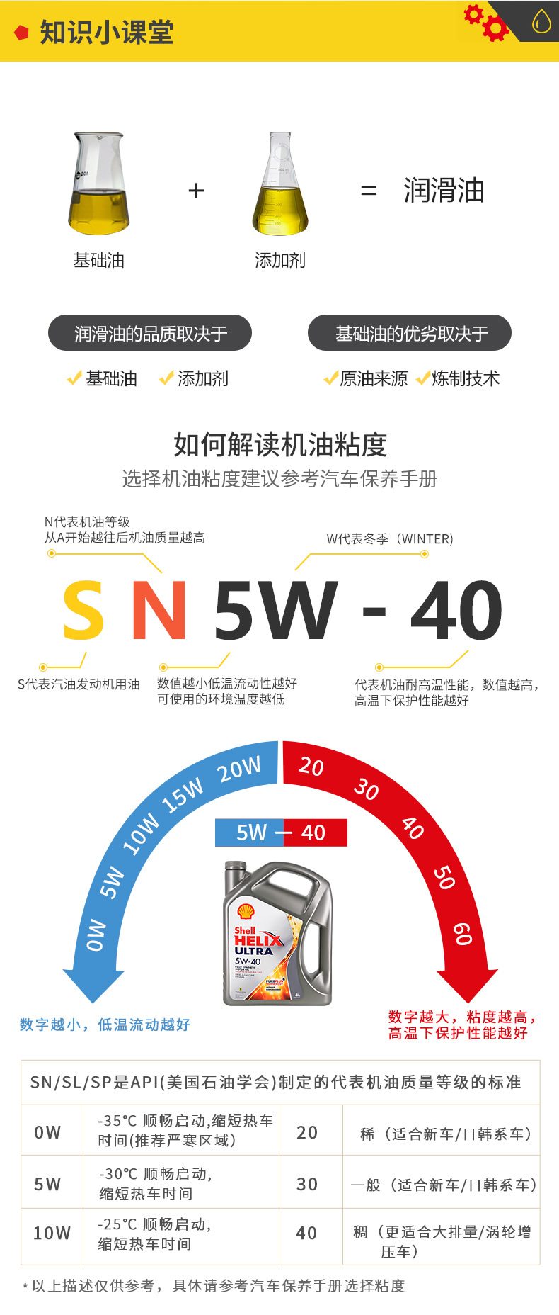 殼牌 全合成機油 超凡喜力Ultra 5W-40 灰殼A3/B4 SN PLUS 4L裝-第9張圖片-鄭州市冠恒貿易有限公司【官方網站】-車用潤滑油服務專家