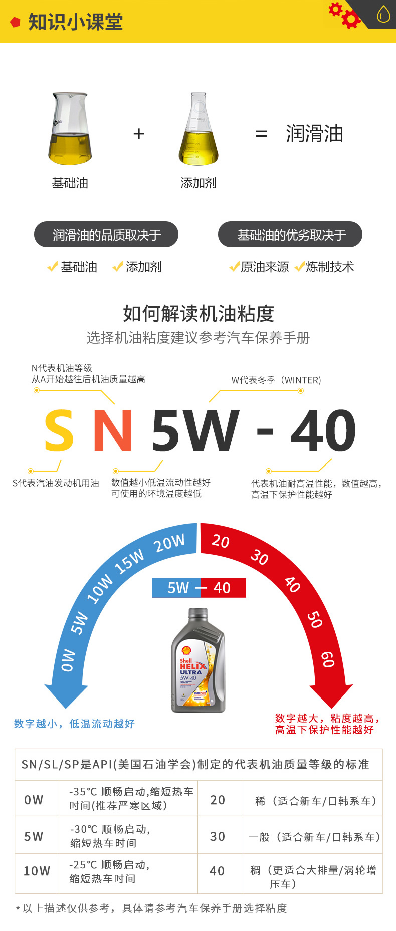殼牌 全合成機(jī)油 超凡喜力Ultra 5W-40 灰殼A3/B4 SN PLUS 1L裝-第10張圖片-鄭州市冠恒貿(mào)易有限公司【官方網(wǎng)站】-車用潤(rùn)滑油服務(wù)專家
