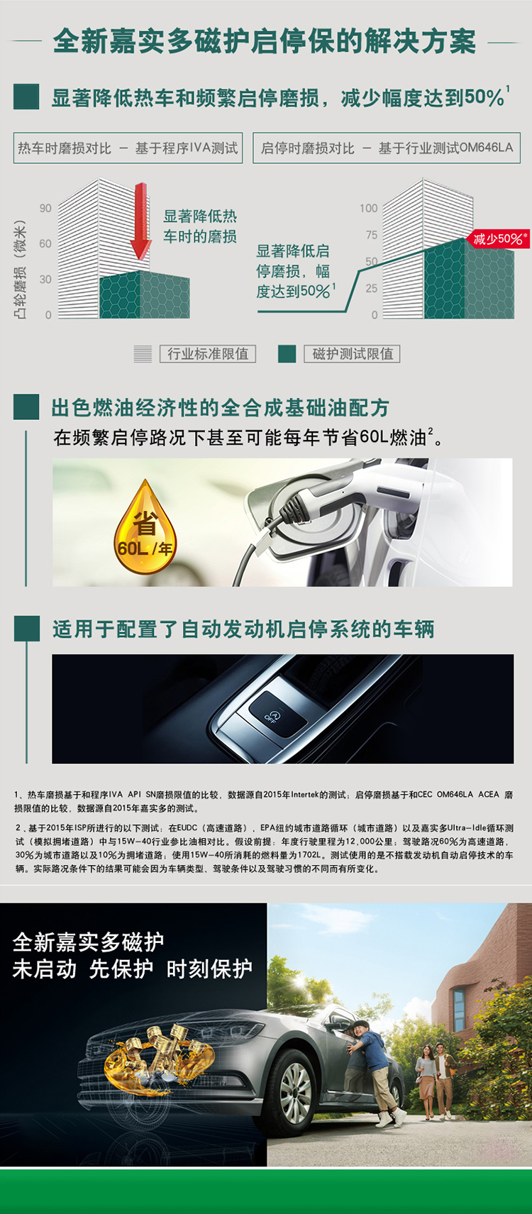 嘉實(shí)多 磁護(hù)全合成機(jī)油MAGNATEC 5W-30 SN/C3 1L裝-第5張圖片-鄭州市冠恒貿(mào)易有限公司【官方網(wǎng)站】-車用潤滑油服務(wù)專家