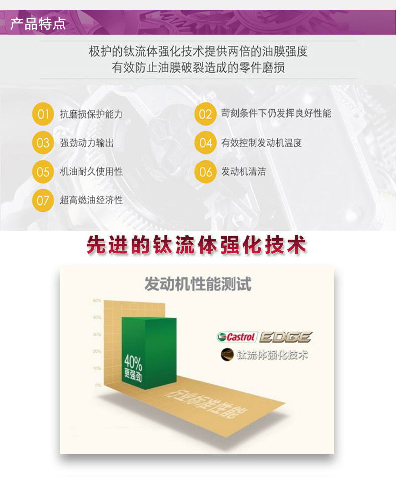 嘉實多 全合成機油 極護EDGE FST 5W-40 C3 SN 4L裝-第6張圖片-鄭州市冠恒貿易有限公司【官方網站】-車用潤滑油服務專家