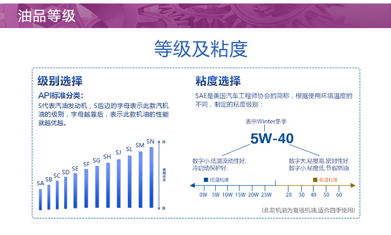 嘉實多 全合成機油 極護EDGE FST 5W-40 C3 SN 4L裝-第9張圖片-鄭州市冠恒貿易有限公司【官方網站】-車用潤滑油服務專家