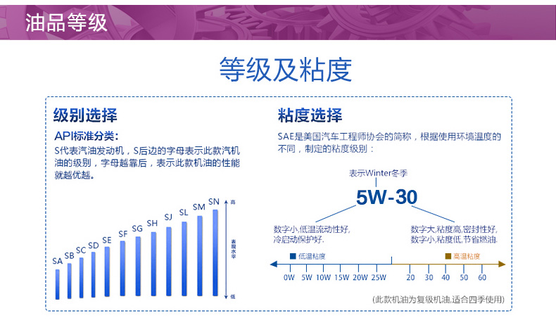 嘉實多 全合成機油 極護EDGE FST 5W-30 C3 SN 1L裝-第8張圖片-鄭州市冠恒貿易有限公司【官方網站】-車用潤滑油服務專家