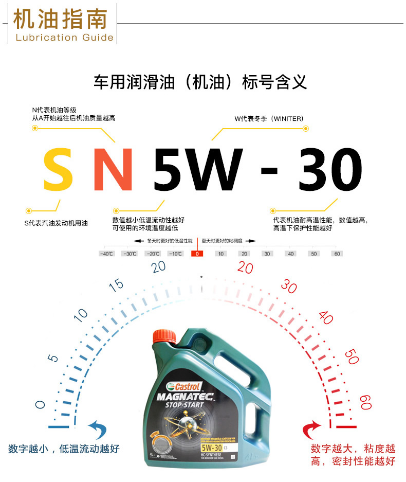 嘉實多 磁護全合成潤滑油 啟停保 5W-30 C3 SN 4L裝-第8張圖片-鄭州市冠恒貿易有限公司【官方網站】-車用潤滑油服務專家
