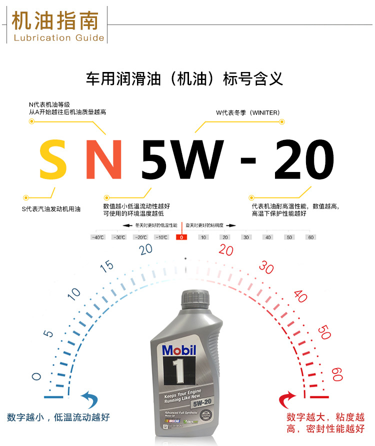 美孚1號 全合成機油 5W-20 SN 1 QT裝-第8張圖片-鄭州市冠恒貿易有限公司【官方網站】-車用潤滑油服務專家