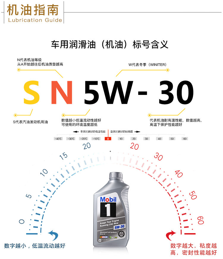 美孚1號 全合成機油 5W-30 A1/B1 SN 1QT裝-第8張圖片-鄭州市冠恒貿易有限公司【官方網站】-車用潤滑油服務專家