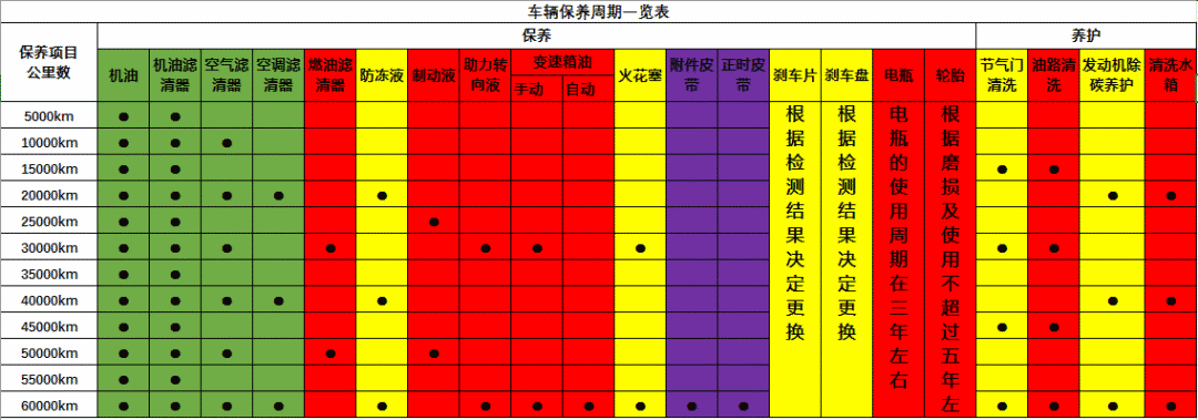 只會(huì)開車卻不懂車,快學(xué)點(diǎn)汽車保養(yǎng)常識(shí)-第6張圖片-鄭州市冠恒貿(mào)易有限公司【官方網(wǎng)站】-車用潤滑油服務(wù)專家 只會(huì)開車卻不懂車,快學(xué)點(diǎn)汽車保養(yǎng)常識(shí)-第6張圖片-鄭州市冠恒貿(mào)易有限公司【官方網(wǎng)站】-車用潤滑油服務(wù)專家