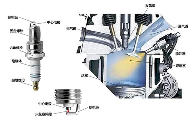 只會(huì)開車卻不懂車,快學(xué)點(diǎn)汽車保養(yǎng)常識(shí)-第4張圖片-鄭州市冠恒貿(mào)易有限公司【官方網(wǎng)站】-車用潤滑油服務(wù)專家 只會(huì)開車卻不懂車,快學(xué)點(diǎn)汽車保養(yǎng)常識(shí)-第4張圖片-鄭州市冠恒貿(mào)易有限公司【官方網(wǎng)站】-車用潤滑油服務(wù)專家