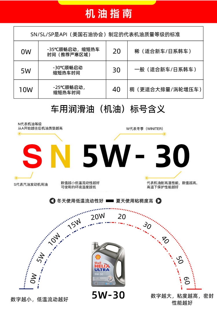 殼牌 極凈超凡ULTRA ECT C3 5W-30 SN 4L裝-第9張圖片-鄭州市冠恒貿(mào)易有限公司【官方網(wǎng)站】-車用潤(rùn)滑油服務(wù)專家