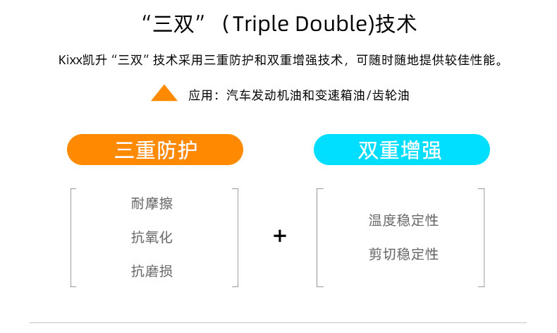 G9900 PLUS API SN+ 5W-30W-第2張圖片-鄭州市冠恒貿(mào)易有限公司【官方網(wǎng)站】-車用潤滑油服務專家