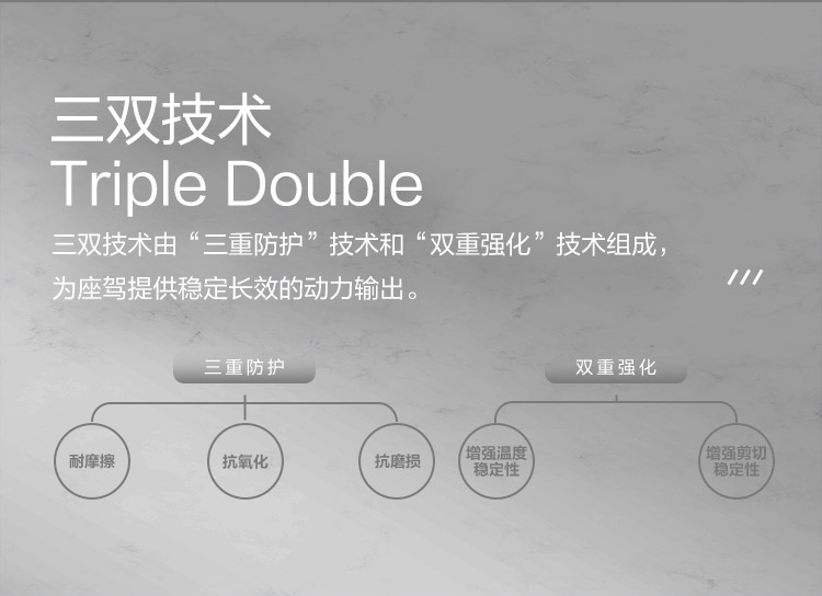 GS (Kixx) 凱升 G9900 PLUS 合成技術機油 5W-30 SP級 銀凱系列-第3張圖片-鄭州市冠恒貿(mào)易有限公司【官方網(wǎng)站】-車用潤滑油服務專家