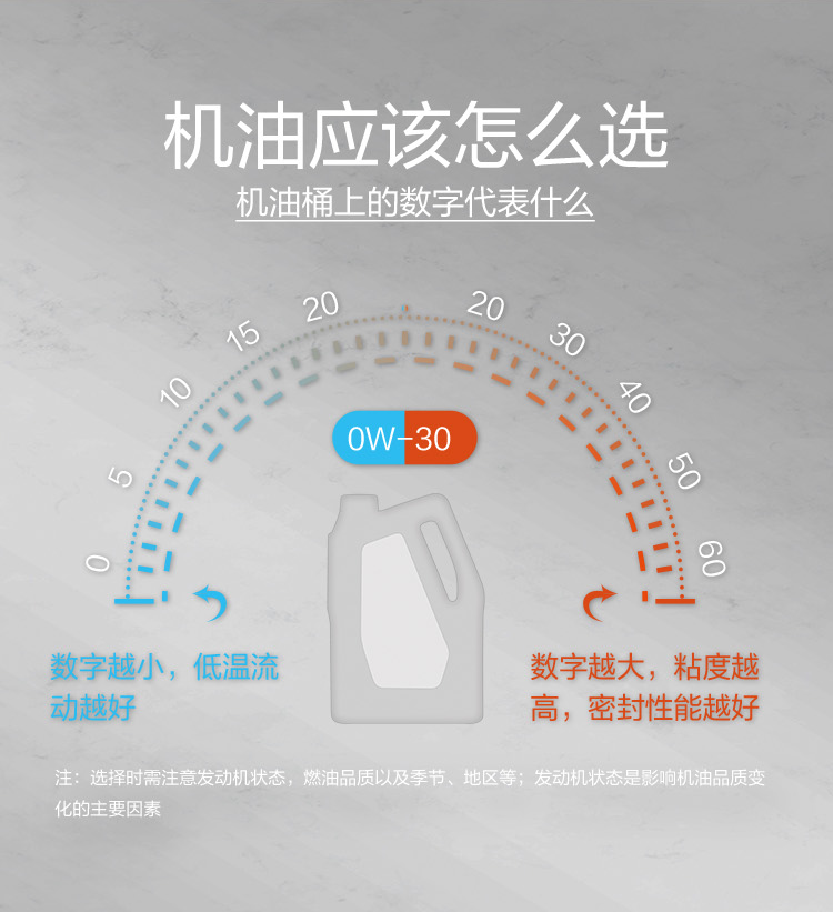 GS (Kixx) 凱升 G9900 PLUS 合成技術機油 5W-30 SP級 銀凱系列-第7張圖片-鄭州市冠恒貿(mào)易有限公司【官方網(wǎng)站】-車用潤滑油服務專家
