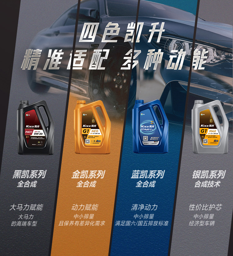 GS (Kixx) 凱升G1 ECO 全合成機油 5W-30 C3級 藍凱系列 1L-第9張圖片-鄭州市冠恒貿易有限公司【官方網站】-車用潤滑油服務專家