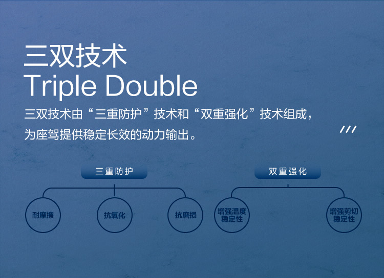 GS (Kixx) 凱升G1 ECO 全合成機油 5W-30 C3級 藍凱系列 4L-第3張圖片-鄭州市冠恒貿易有限公司【官方網站】-車用潤滑油服務專家