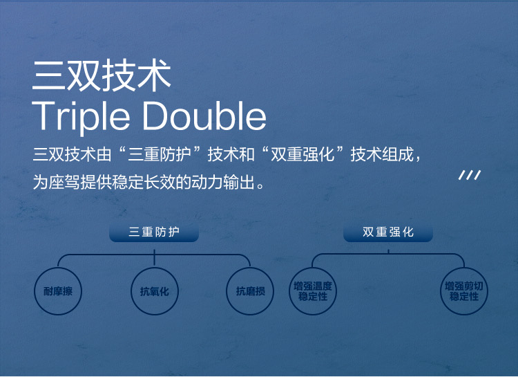 GS (Kixx) 凱升G1 ECO 全合成機油 5W-40 C3級 藍凱系列 4L-第3張圖片-鄭州市冠恒貿易有限公司【官方網站】-車用潤滑油服務專家