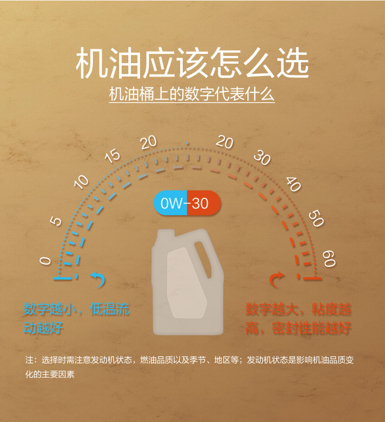 GS (Kixx) 凱升G1 Euro 全合成機油 5W-40 A3B4級 金凱系列 1L-第7張圖片-鄭州市冠恒貿易有限公司【官方網站】-車用潤滑油服務專家