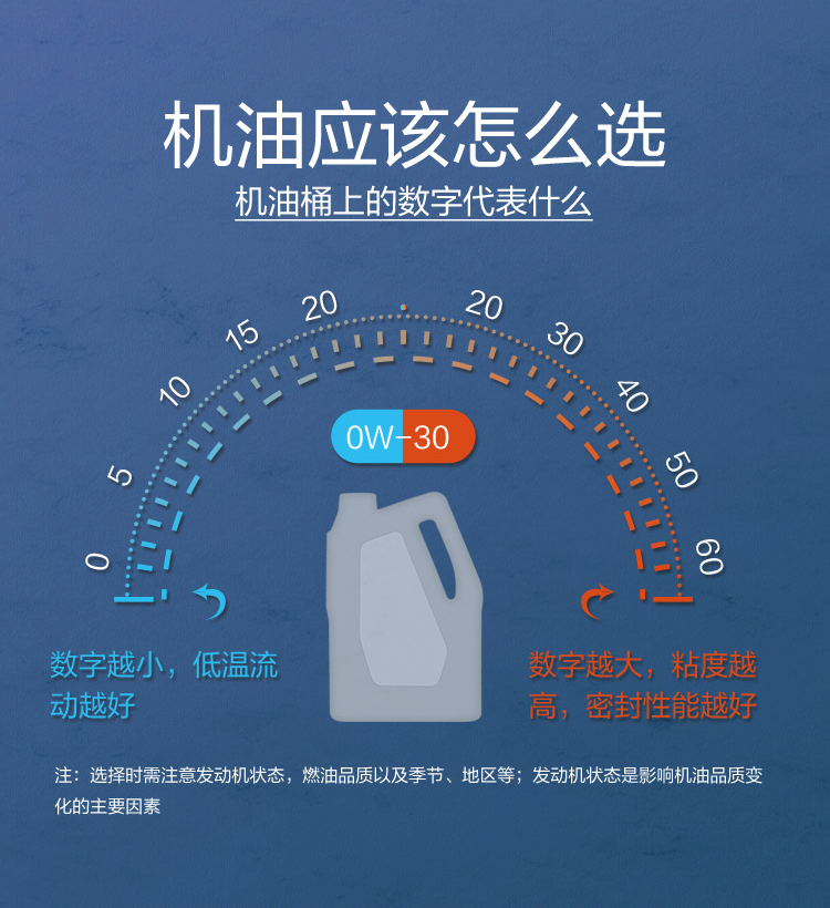 GS (Kixx) 凱升G1 Multi 全合成機油 5W-40 SP級 藍凱系列 1L-第7張圖片-鄭州市冠恒貿易有限公司【官方網站】-車用潤滑油服務專家