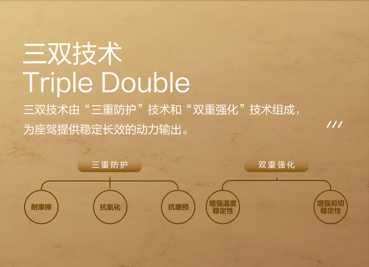 GS (Kixx) 凱升G1 NEO 全合成機(jī)油 SP級 0W-30 金凱系列 1L-第3張圖片-鄭州市冠恒貿(mào)易有限公司【官方網(wǎng)站】-車用潤滑油服務(wù)專家