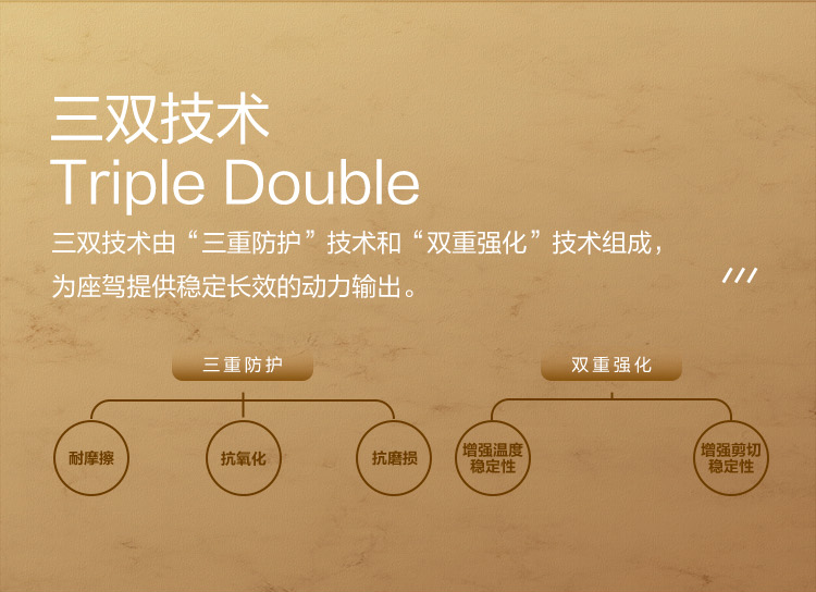 GS (Kixx) 凱升G1 NEO 全合成機油 SP級 0W-30 金凱系列 4L-第3張圖片-鄭州市冠恒貿(mào)易有限公司【官方網(wǎng)站】-車用潤滑油服務專家