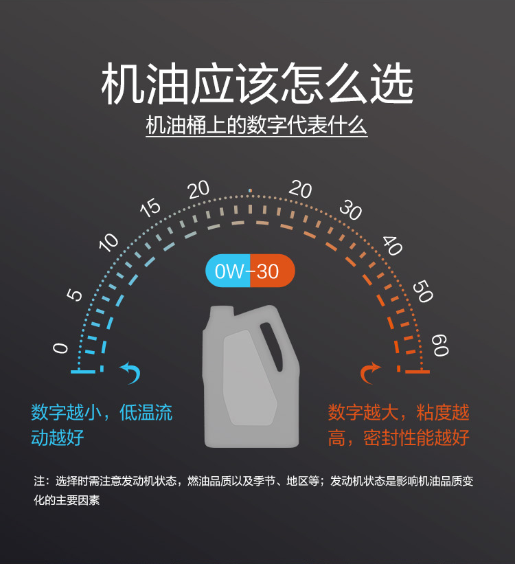 GS (Kixx) 凱升PAO全合成機油 5W-30 A3B4級 黑凱系列 4L-第8張圖片-鄭州市冠恒貿易有限公司【官方網站】-車用潤滑油服務專家