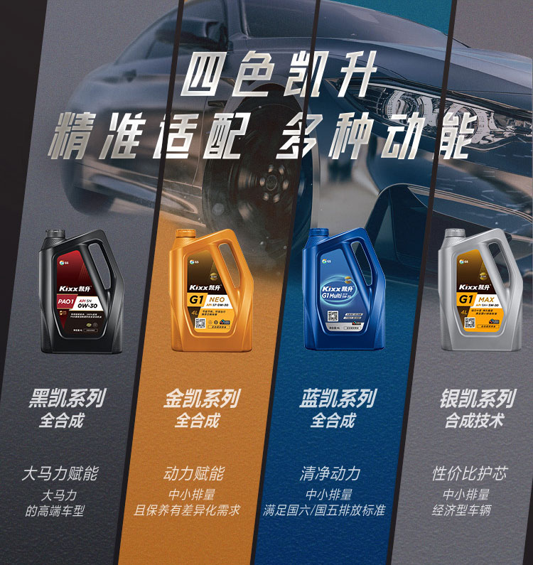 GS (Kixx) 凱升PAO全合成機油 5W-30 A3B4級 黑凱系列 4L-第10張圖片-鄭州市冠恒貿易有限公司【官方網站】-車用潤滑油服務專家