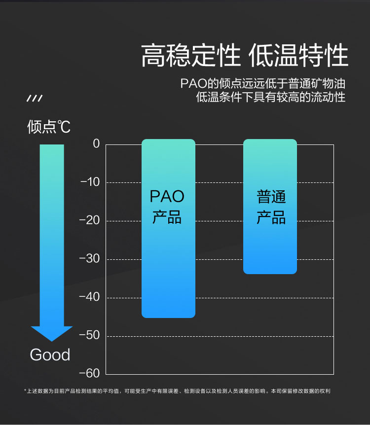 GS (Kixx) 凱升PAO全合成機油 5W-40 A3B4級 黑凱系列 1L-第3張圖片-鄭州市冠恒貿(mào)易有限公司【官方網(wǎng)站】-車用潤滑油服務(wù)專家