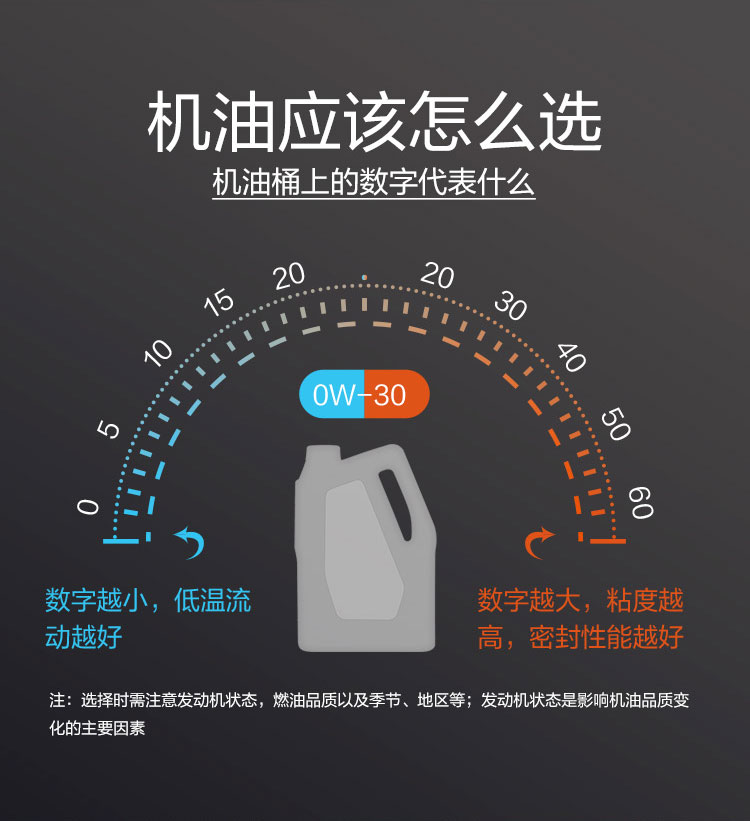 GS (Kixx) 凱升PAO全合成機油 5W-40 A3B4級 黑凱系列 1L-第7張圖片-鄭州市冠恒貿(mào)易有限公司【官方網(wǎng)站】-車用潤滑油服務(wù)專家