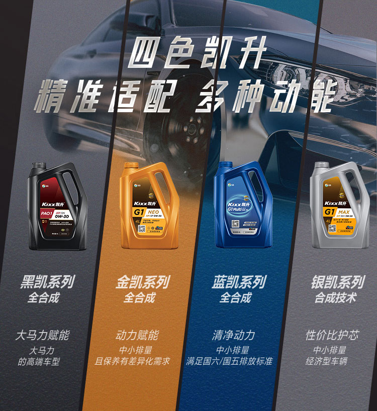 GS (Kixx)凱升 100%PAO全合成機(jī)油 0W-30 SN級(jí) 黑凱系列 4L-第10張圖片-鄭州市冠恒貿(mào)易有限公司【官方網(wǎng)站】-車(chē)用潤(rùn)滑油服務(wù)專家