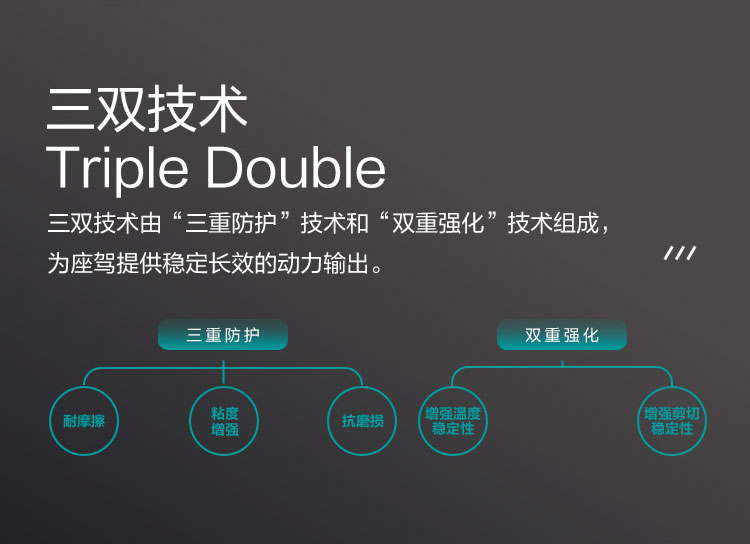 GS (Kixx) 凱升 ATF DX-VI自動變速箱油 6-8速-第3張圖片-鄭州市冠恒貿易有限公司【官方網站】-車用潤滑油服務專家